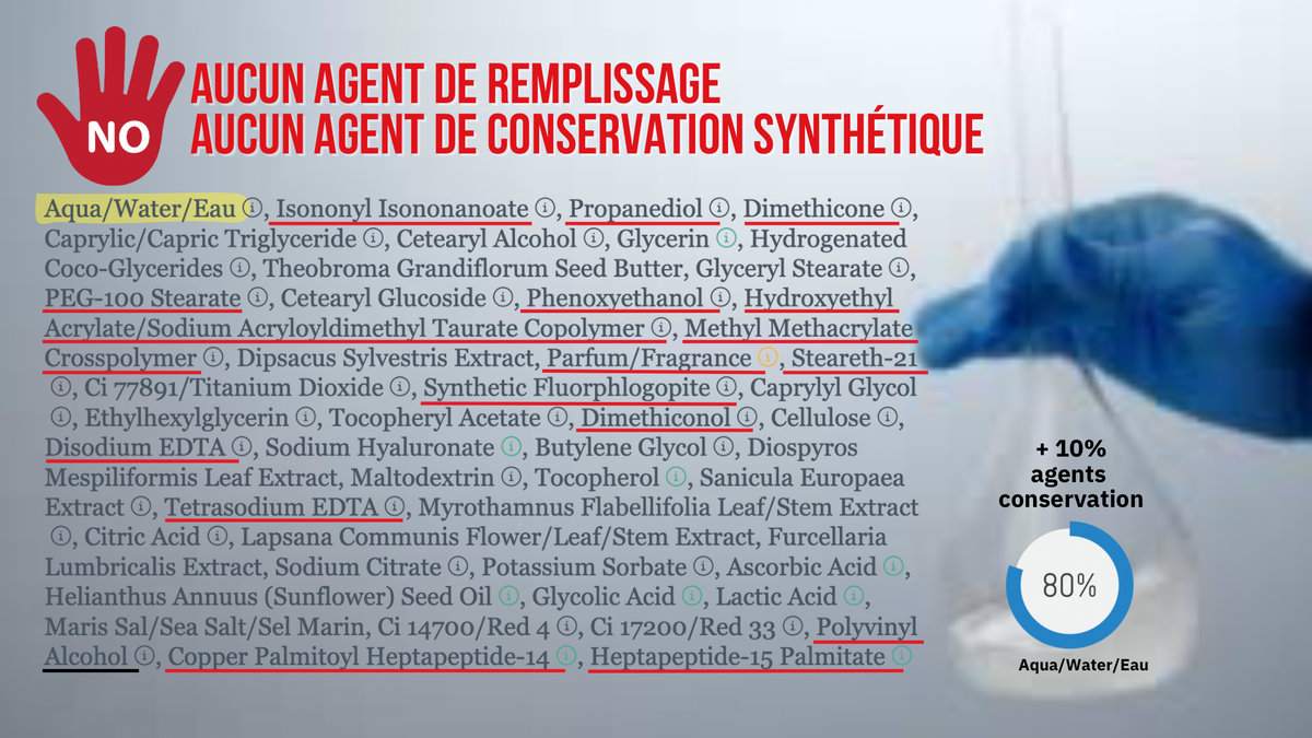 L’eau : l’ingrédient invisible qui dilue tout et efface les vrais résultats